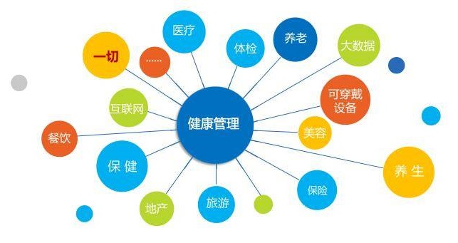 健康管理的意义有哪些?我们为什么要健康管理? 健康管理的意义有哪些?我们为什么要健康管理?