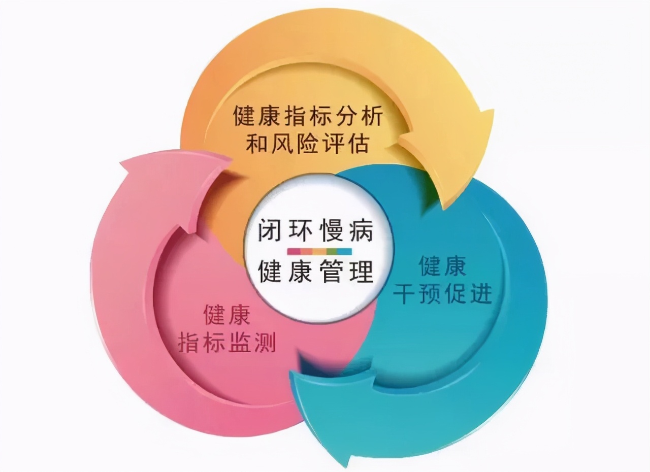 大健康是什么意思? 大健康是什么意思?