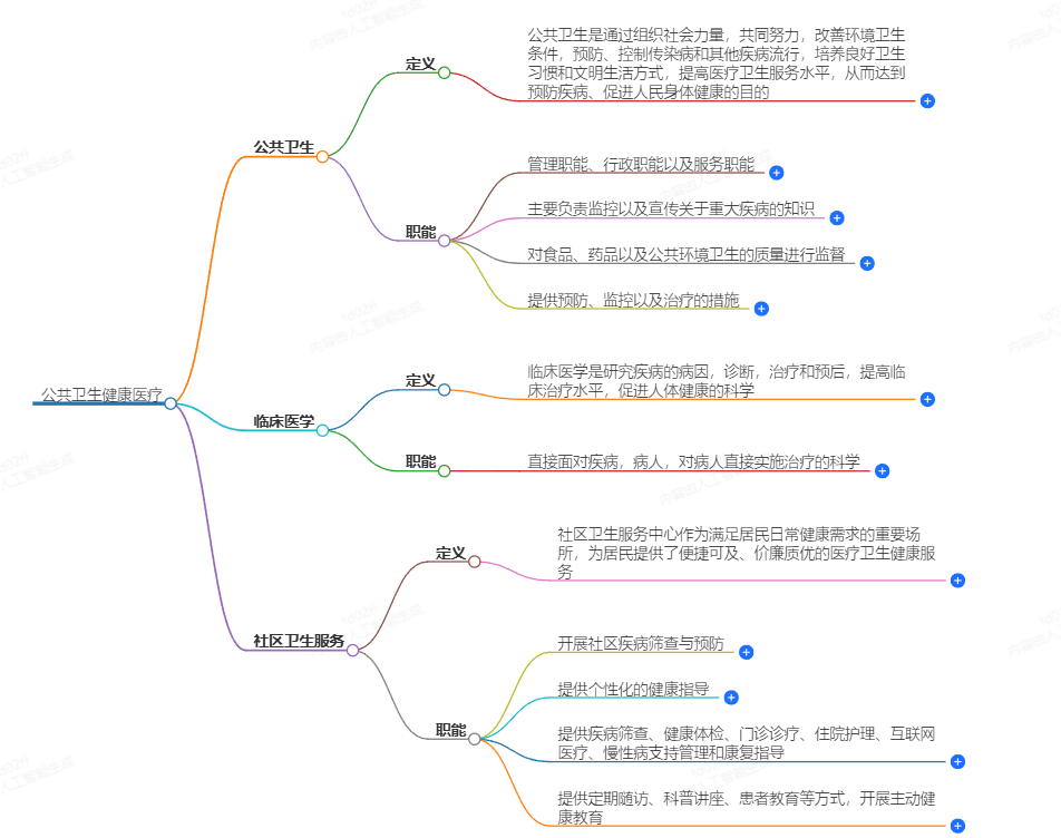 公共卫生健康医疗：守护大众健康的坚实堡垒