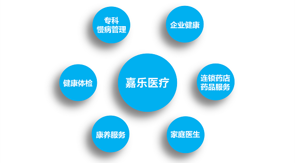 慢病管理重点在哪？做好这几步，健康更稳当！